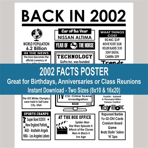 interesting facts about 2002.